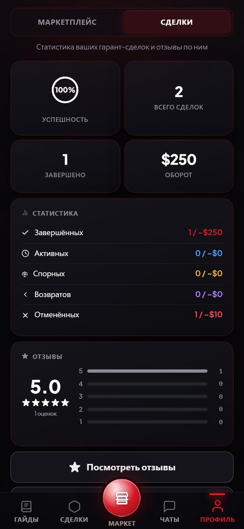 P2W-SHOP Mini App